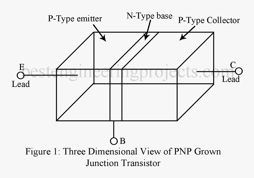 Three Dimensional View Of Pnp Grown Junction Transistor - Community Spirit, HD Png Download, Free Download