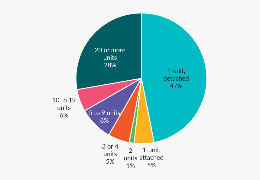 Housing Structure Type Distribution - Circle, HD Png Download, Free Download