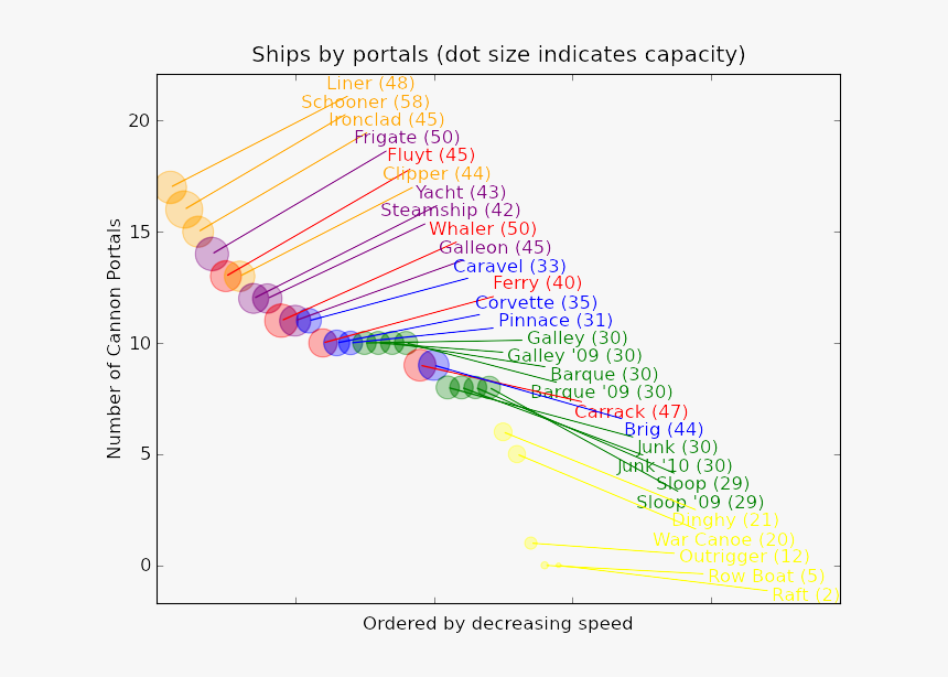 Diagram, HD Png Download, Free Download