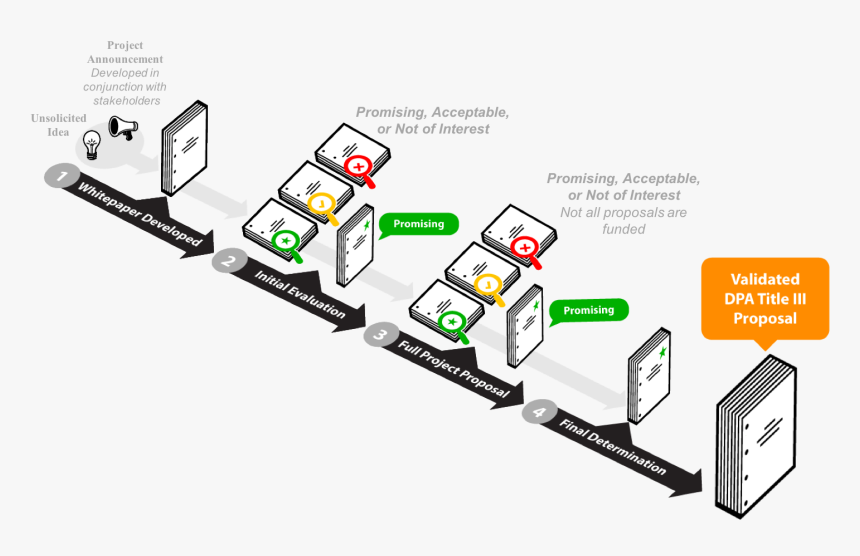 Diagram, HD Png Download, Free Download