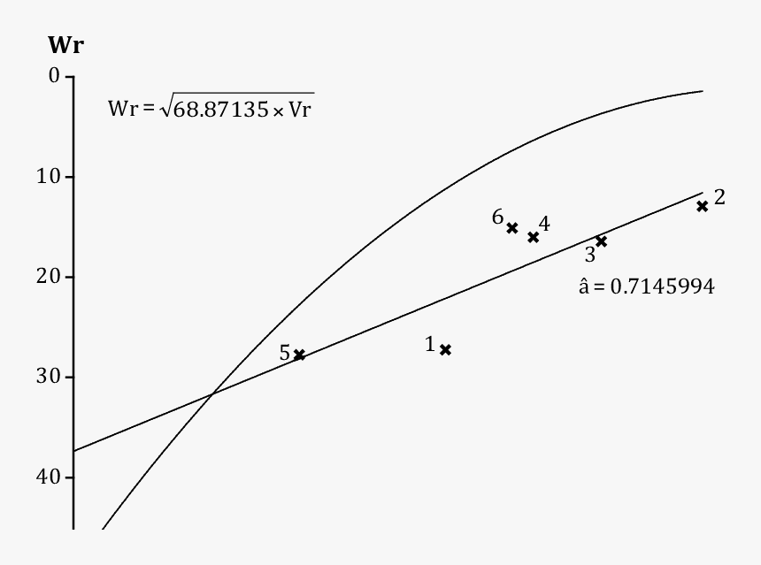 Diagram, HD Png Download, Free Download