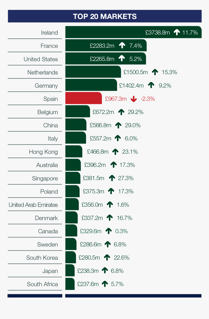 China Income Inequality 2018, HD Png Download, Free Download