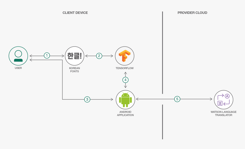 Diagram, HD Png Download, Free Download