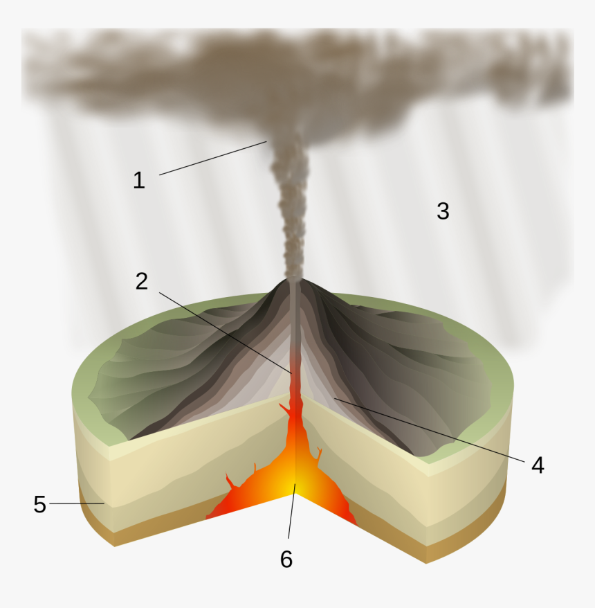 Plinian Eruption Diagram, HD Png Download, Free Download