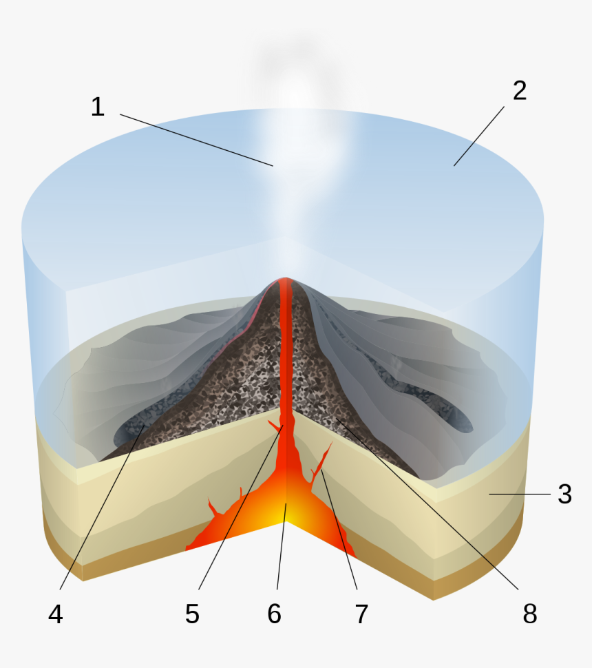 Submarine Eruption, HD Png Download, Free Download