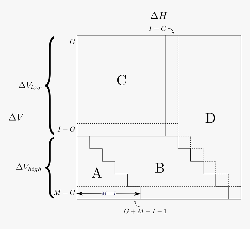 Diagram, HD Png Download, Free Download