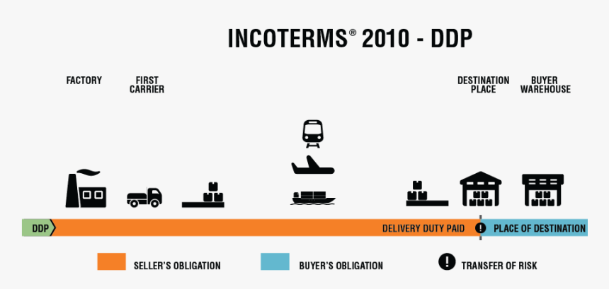 Incoterms 2010 Ddp, HD Png Download, Free Download