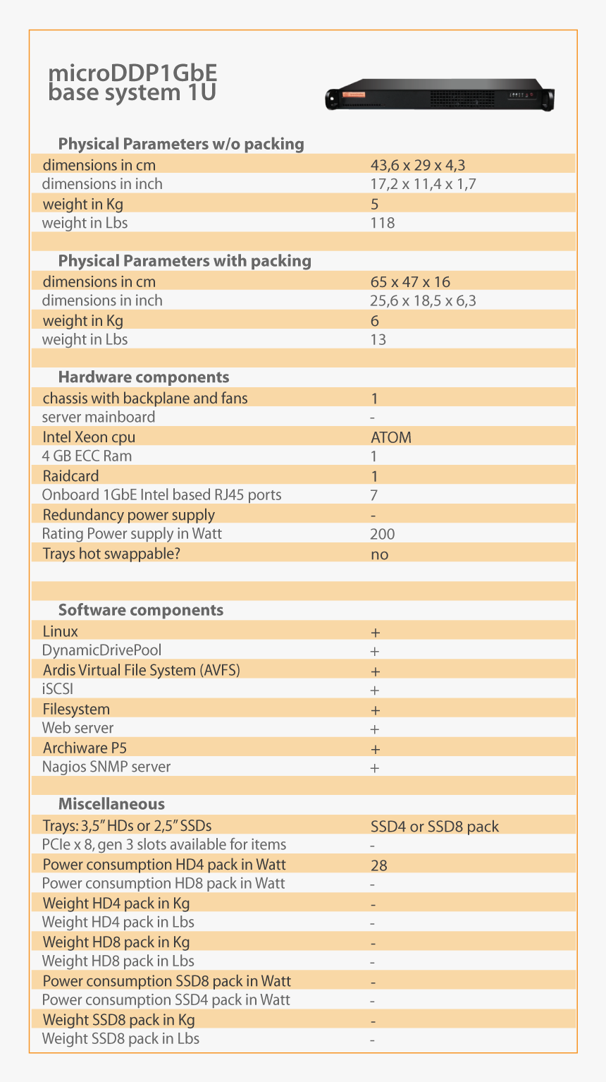 Microddp1gbe Tech Specs - Ddp 60 Exr, HD Png Download, Free Download