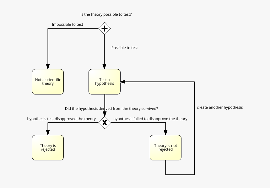 Diagram, HD Png Download, Free Download