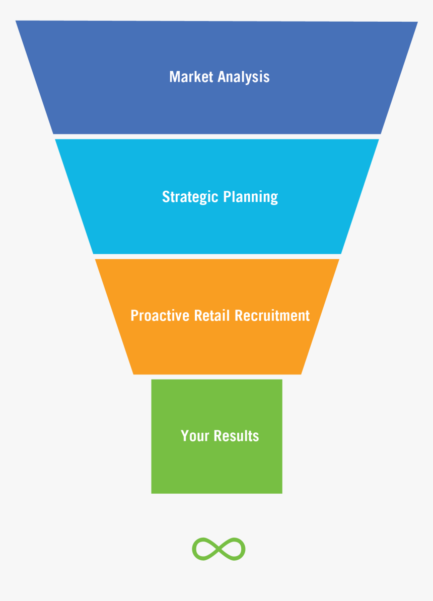 Retail Strategies Funnelpng - Funnel Png, Transparent Png, Free Download