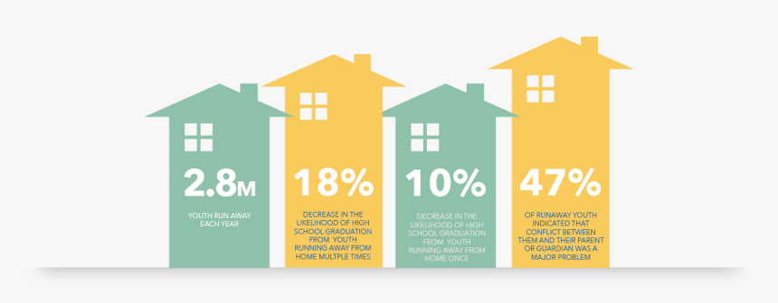 Emergency Shelter Stats - Poster, HD Png Download, Free Download