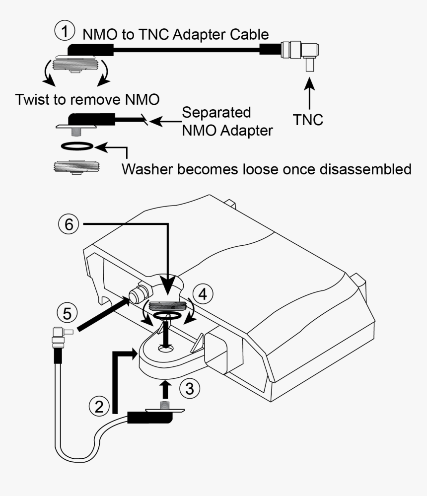 Diagram, HD Png Download, Free Download