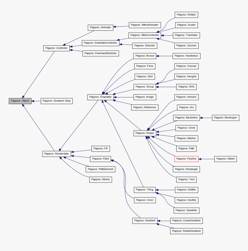 Diagram, HD Png Download, Free Download