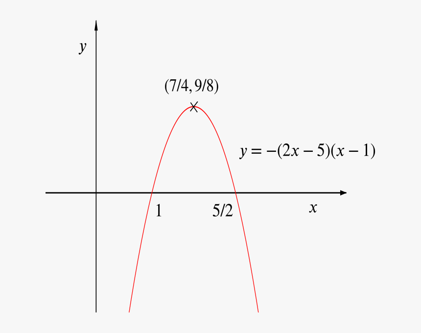 Graph Of F Of X Minus G Of X, A Vertex-up Parabola - Plot, HD Png Download, Free Download