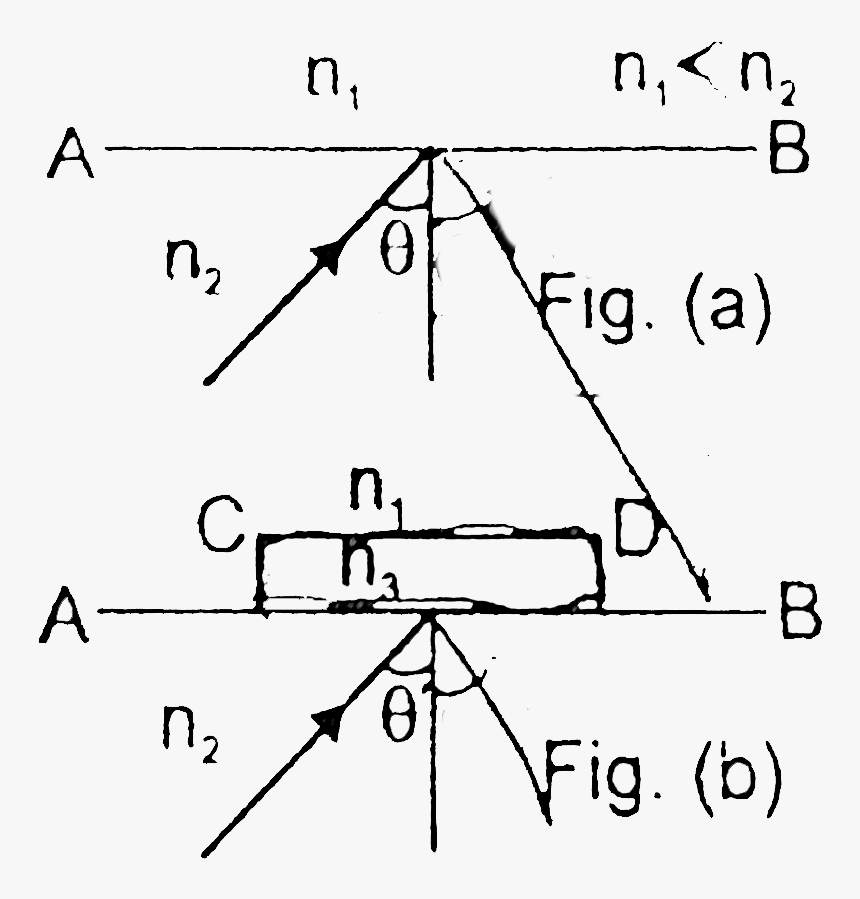 Diagram, HD Png Download, Free Download