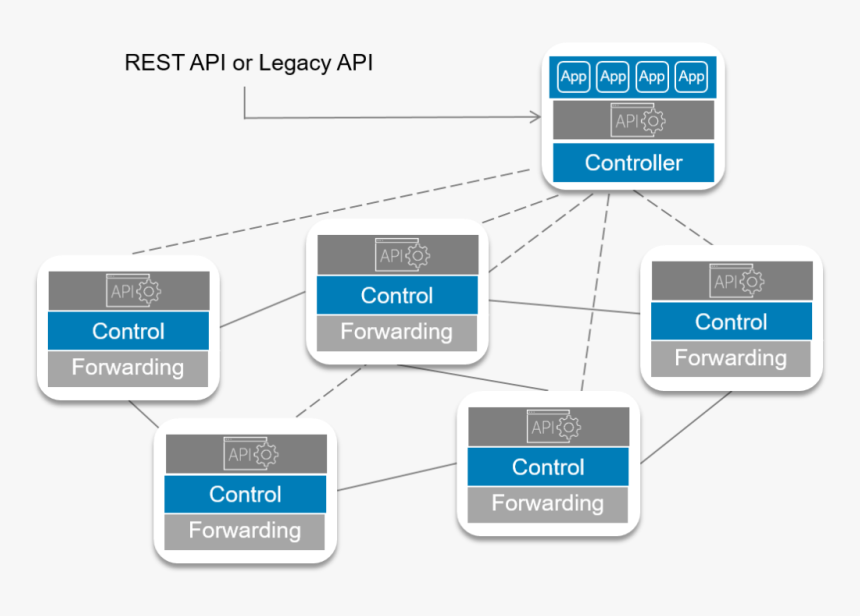 Rest Api Legacy Api - Sdn Api, HD Png Download, Free Download