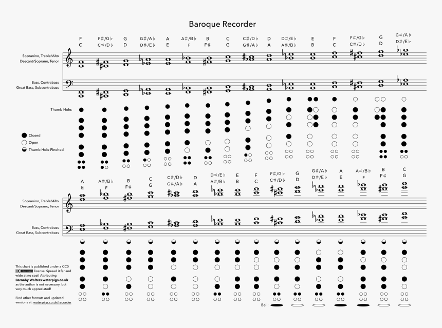 Transparent Baroque Png - Bass Recorder Finger Chart, Png Download, Free Download