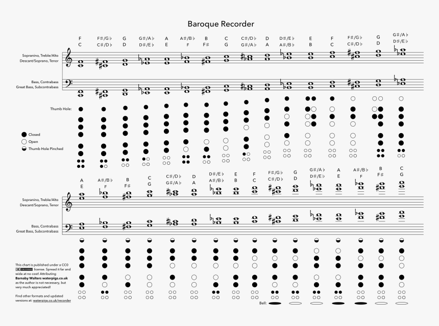 Transparent Baroque Png - Bass Recorder Finger Chart, Png Download