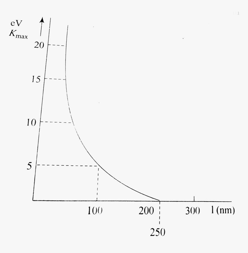 Diagram, HD Png Download, Free Download