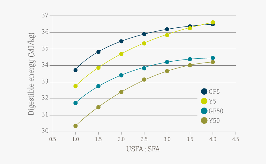 Usfa-sfa - Plot, HD Png Download, Free Download