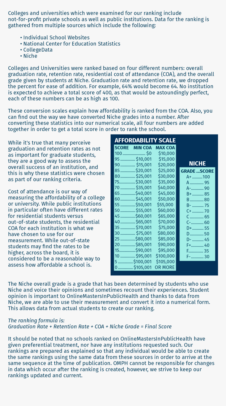 Methodology For Public Health Degrees - Public Health Degree, HD Png Download, Free Download