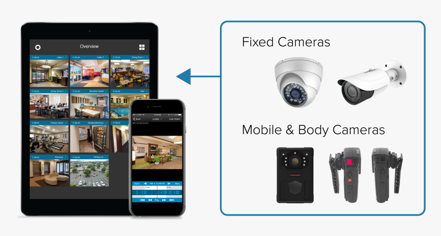 Multiple Surveillance Cameras Sent To Iphone, HD Png Download, Free Download