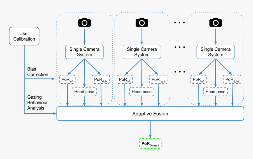 Diagram, HD Png Download, Free Download