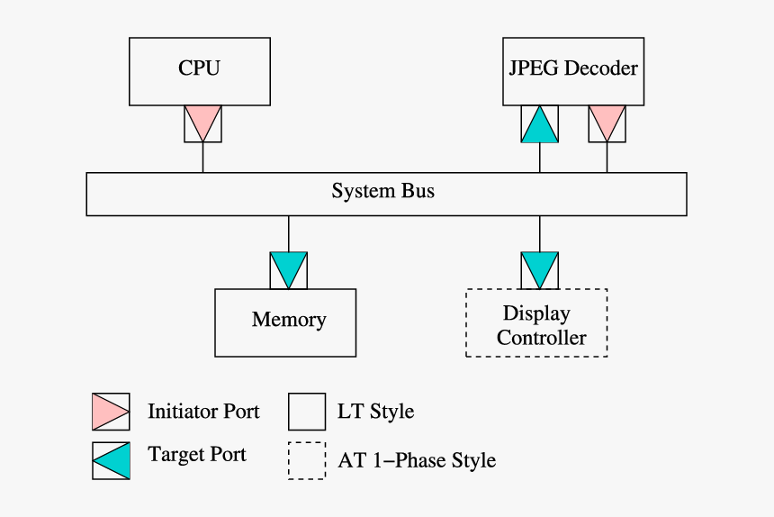 Diagram, HD Png Download, Free Download