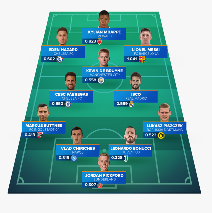 Visualisation Of Line-up With Most Effective Passers - Team, HD Png Download, Free Download