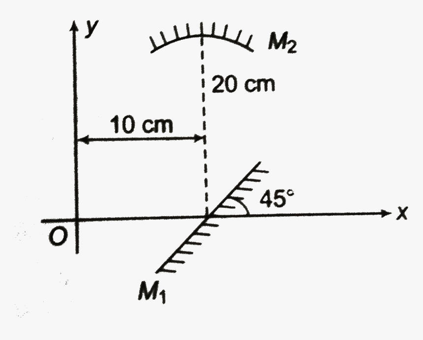 Diagram, HD Png Download, Free Download