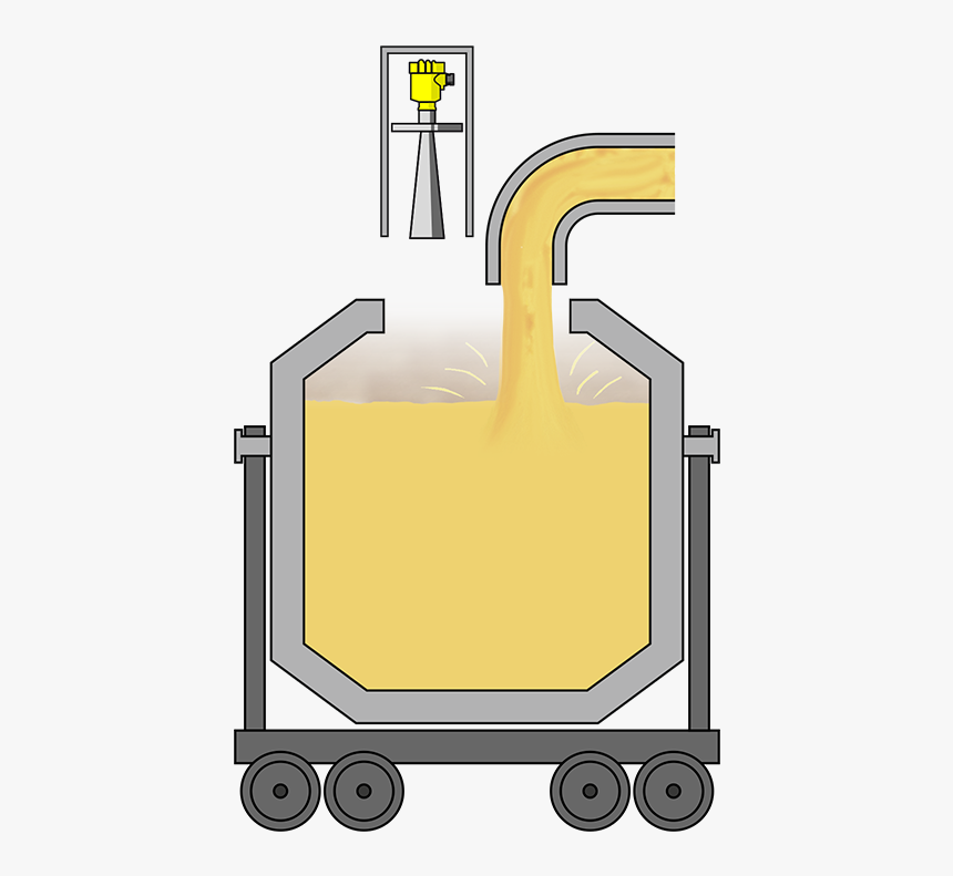 Level Measurement In Torpedo Cars, HD Png Download, Free Download