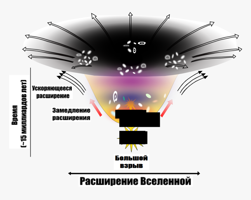 Темна Енергія І Темна Матерія, HD Png Download, Free Download