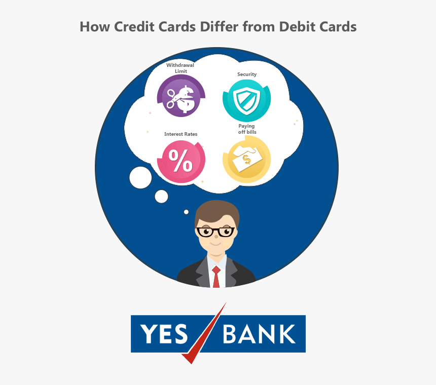 Yes Bank Gold Loan, HD Png Download, Free Download