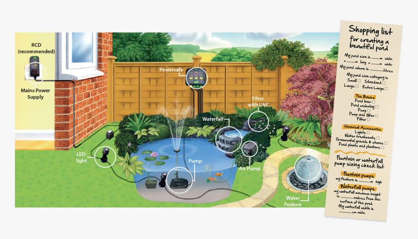 Yard , Png Download - Backyard, Transparent Png, Free Download