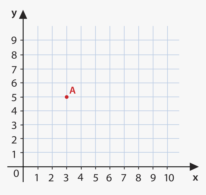 One Quadrant, HD Png Download, Free Download