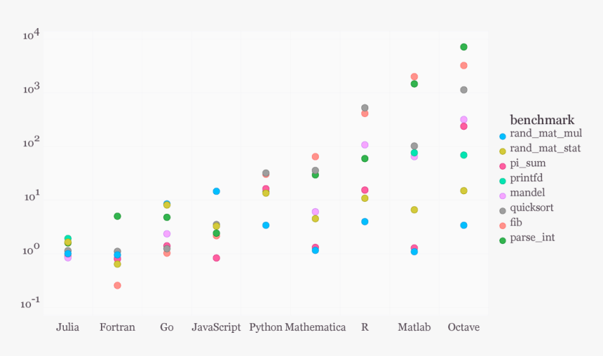 Julia Programming Language Speed, HD Png Download, Free Download