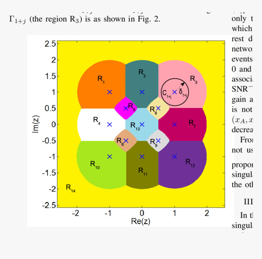 Diagram, HD Png Download, Free Download