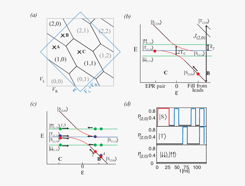 Diagram, HD Png Download, Free Download