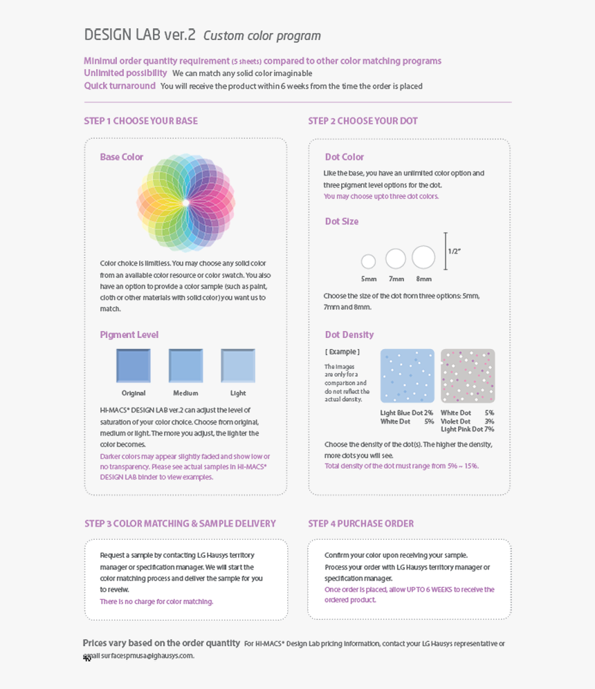 Himacs Design Lab Collection Dots - Circle, HD Png Download, Free Download