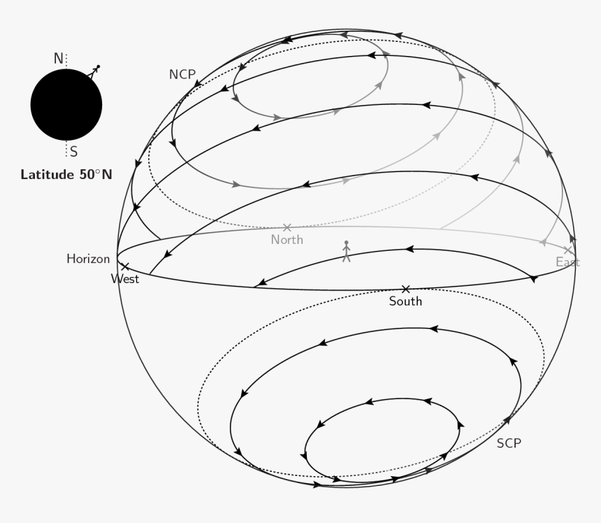 Circle, HD Png Download, Free Download