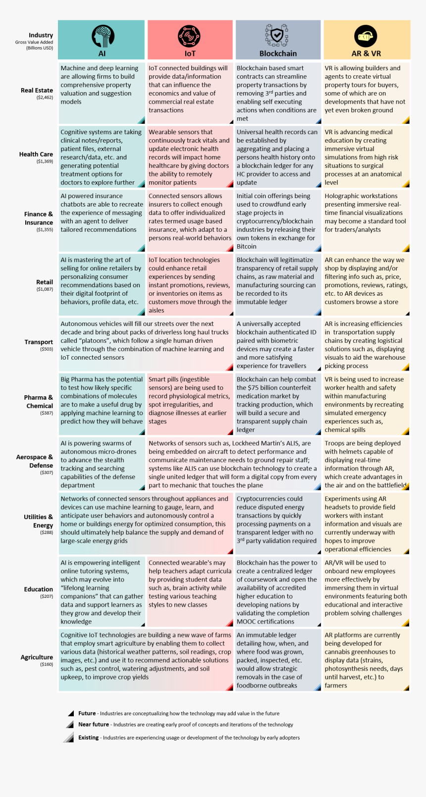 Emerging Technologies In Industries, HD Png Download, Free Download