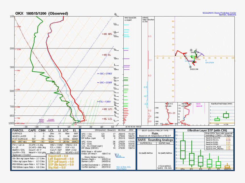 Nucaps Sounding, HD Png Download, Free Download