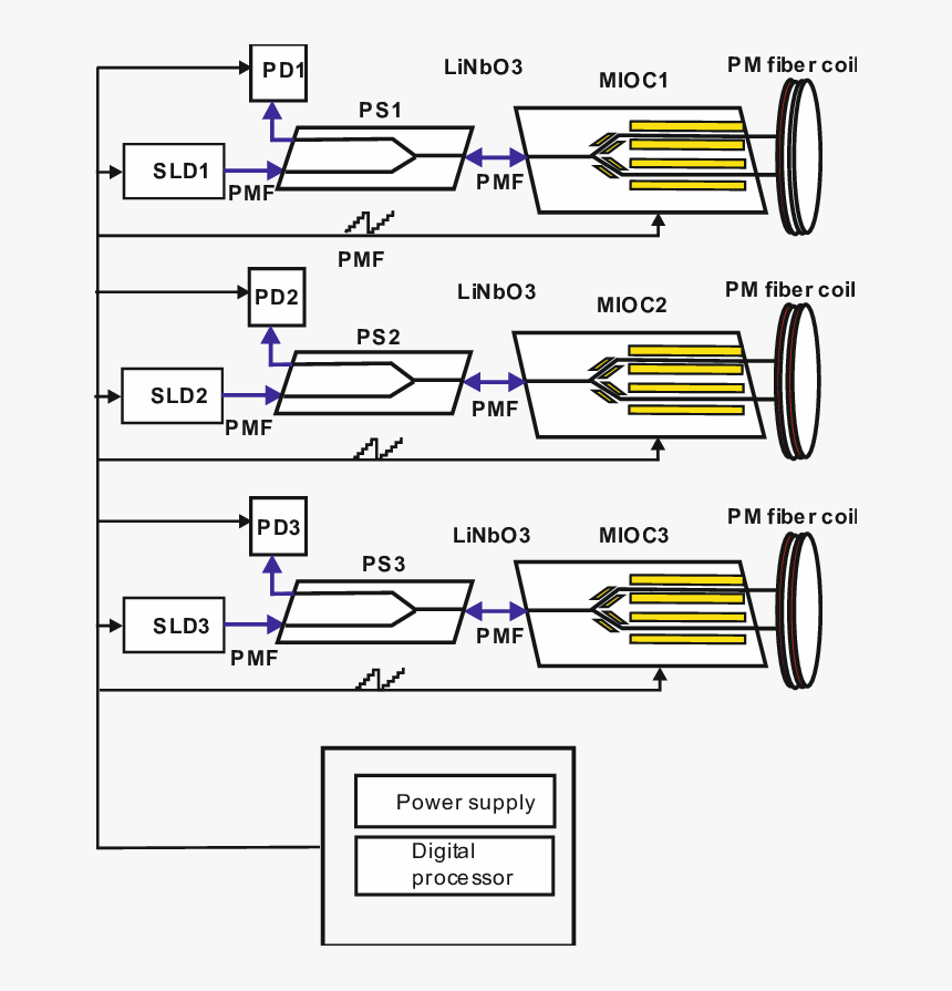 Diagram, HD Png Download, Free Download