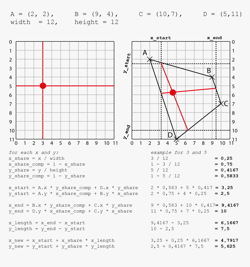 Diagram, HD Png Download, Free Download