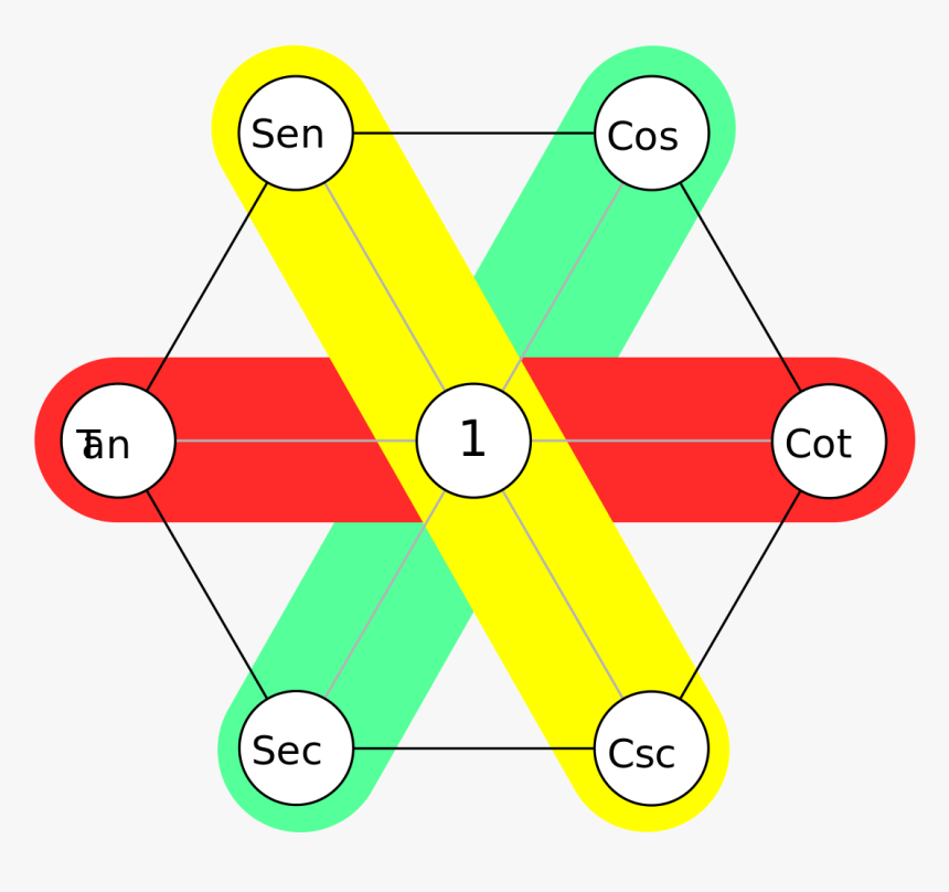 Hexágono Trigonometria, HD Png Download, Free Download