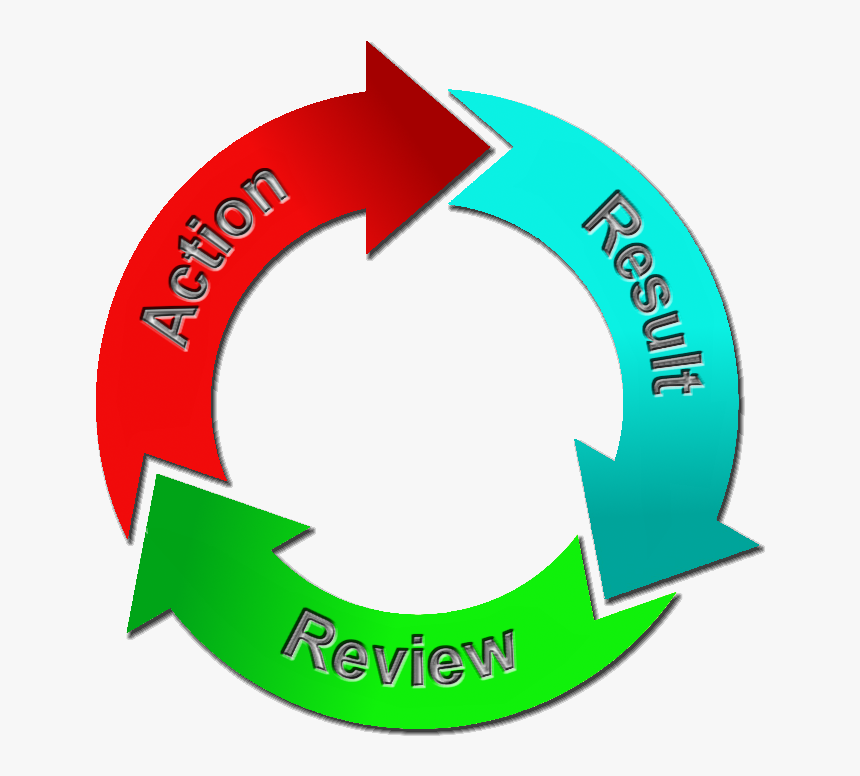 Implementation Is Almost Always The Hardest Step Which - Continuous Integration Icon, HD Png Download, Free Download