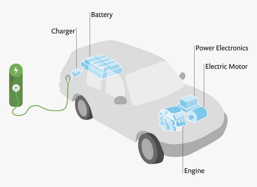 Transparent Electric Car Png - City Car, Png Download, Free Download