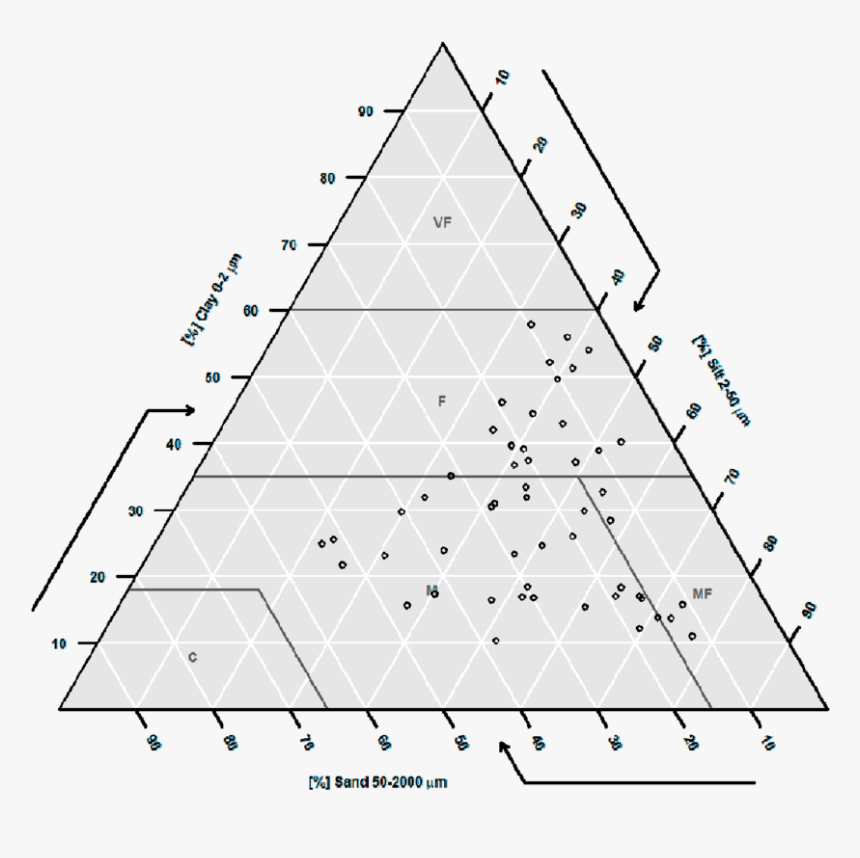 Diagram, HD Png Download, Free Download