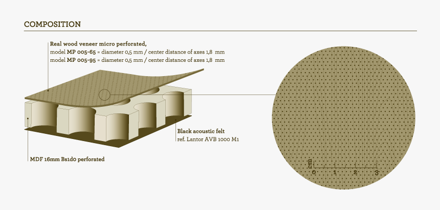 Perforated Panels Marotte - Micro Perforated Acoustic Panel, HD Png Download, Free Download