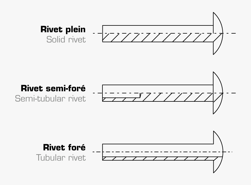 Transparent Rivets Png - Rivet Foré, Png Download, Free Download